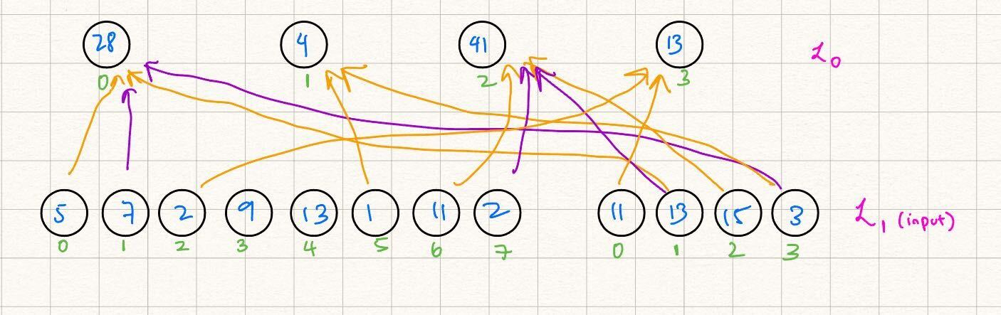 Diagram representing binary gate