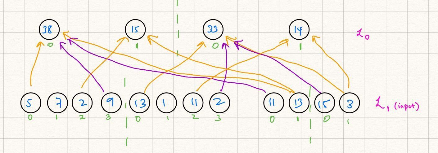 Diagram representing dataparallel binary gate