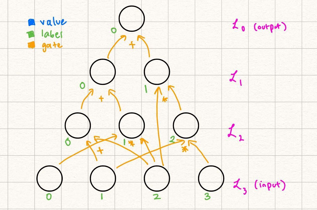 Example Circuit Description