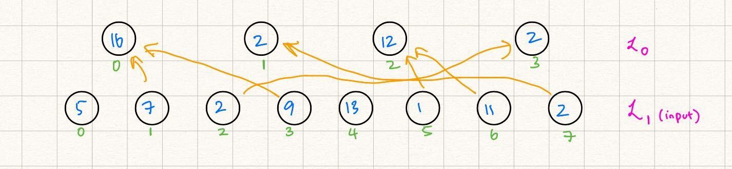Diagram representing identity gate